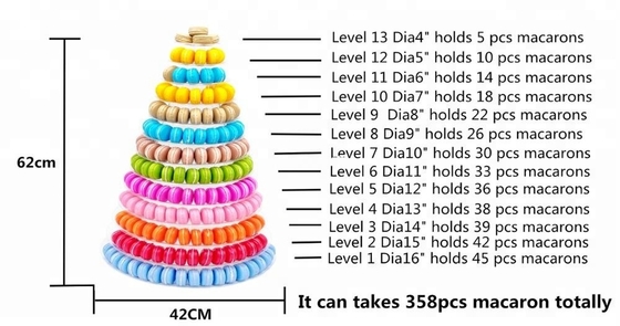 Nueva Pirámide de la Torre Macarón de 13 niveles de plástico